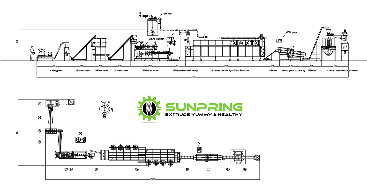 DWG 1-1.5TPH fish food pet food production line from SunPring DWG 1-1.5TPH fish food pet food production line from SunPring