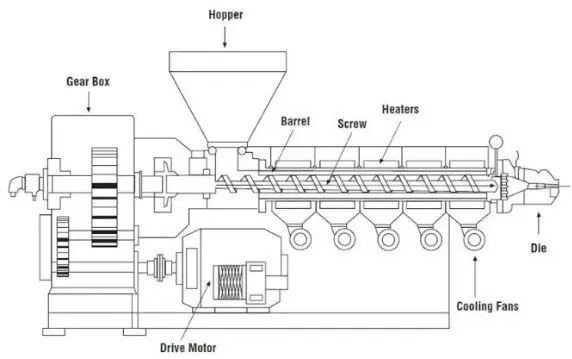 How food extruder works