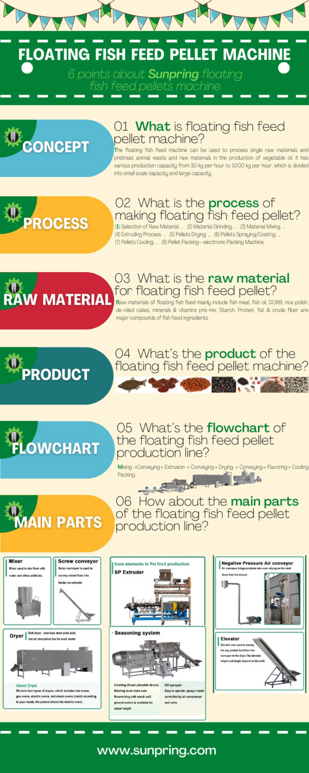 Floating-fish-feed-pellet-machine Floating fish feed pellet machine